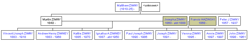 Mini tree diagram