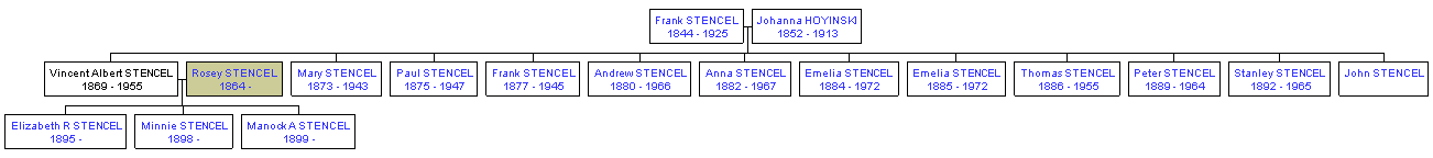 Mini tree diagram