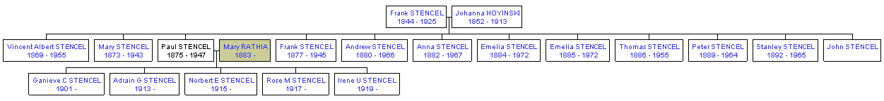 Mini tree diagram