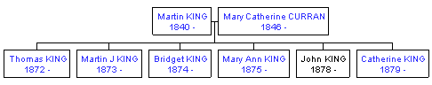 Mini tree diagram