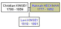 Mini tree diagram