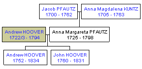 Mini tree diagram