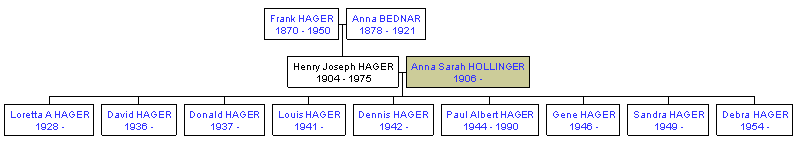 Mini tree diagram