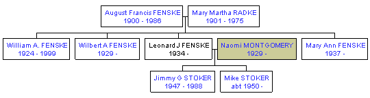 Mini tree diagram