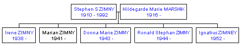 Mini tree diagram