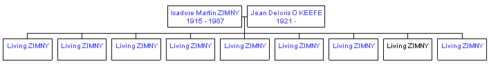 Mini tree diagram