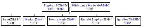 Mini tree diagram