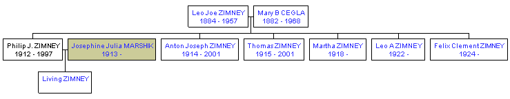 Mini tree diagram