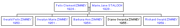 Mini tree diagram