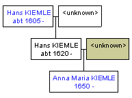 Mini tree diagram