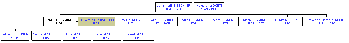 Mini tree diagram