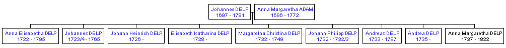 Mini tree diagram