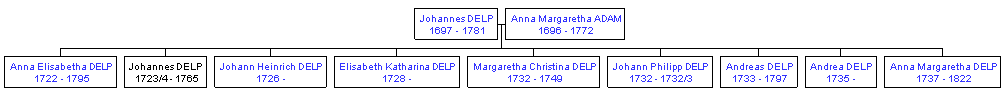 Mini tree diagram