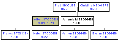 Mini tree diagram