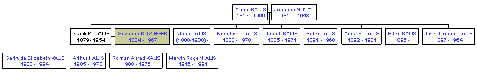 Mini tree diagram