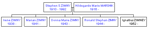 Mini tree diagram