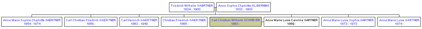 Mini tree diagram