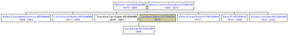 Mini tree diagram