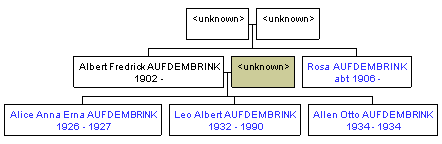 Mini tree diagram