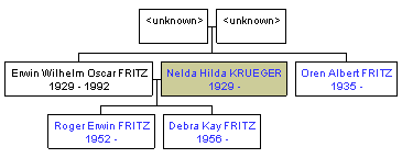 Mini tree diagram