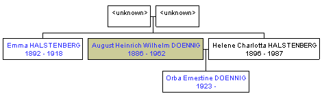 Mini tree diagram