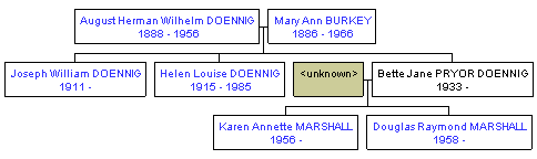 Mini tree diagram