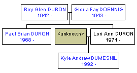 Mini tree diagram