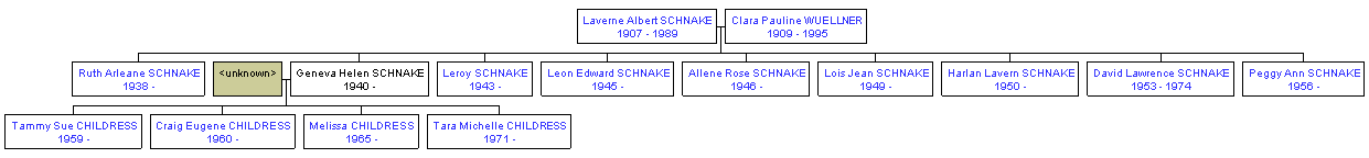 Mini tree diagram