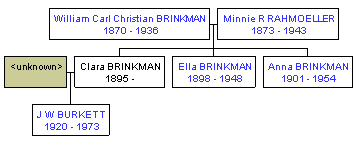 Mini tree diagram