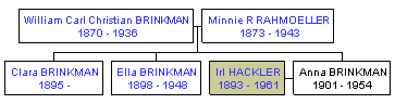 Mini tree diagram