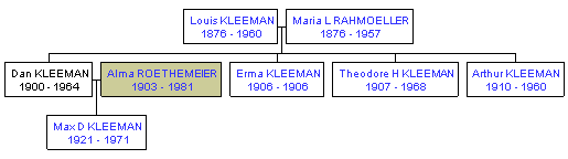 Mini tree diagram