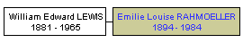 Mini tree diagram