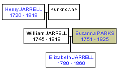 Mini tree diagram