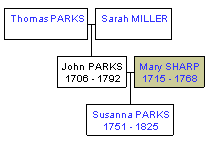 Mini tree diagram