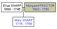 Mini tree diagram