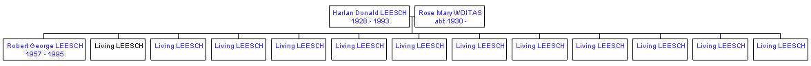 Mini tree diagram