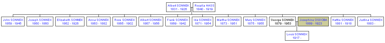 Mini tree diagram