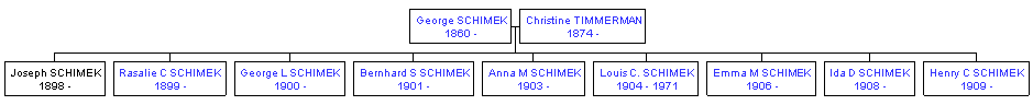 Mini tree diagram