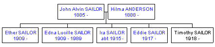 Mini tree diagram