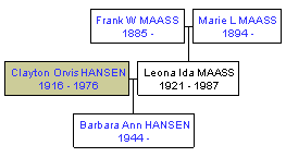 Mini tree diagram