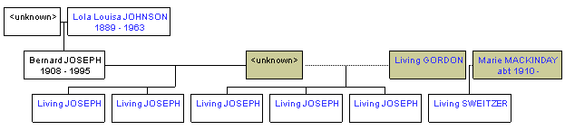 Mini tree diagram