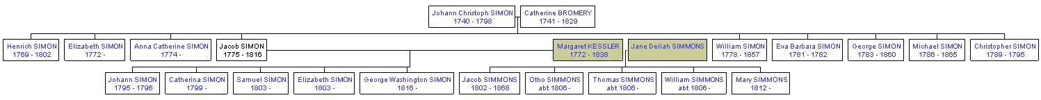 Mini tree diagram