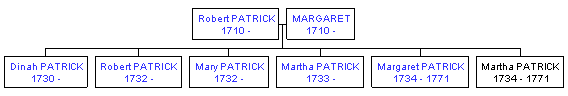 Mini tree diagram