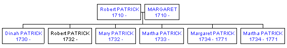 Mini tree diagram