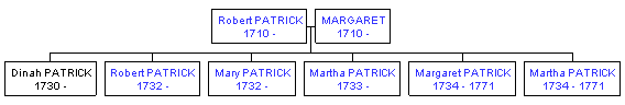 Mini tree diagram