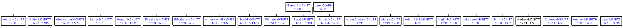 Mini tree diagram