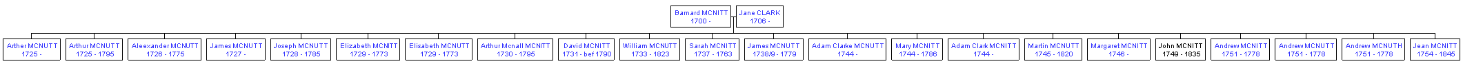 Mini tree diagram