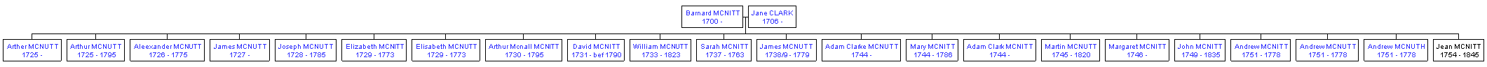 Mini tree diagram