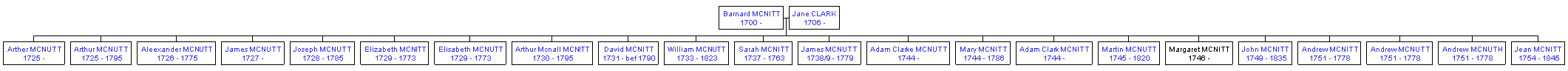 Mini tree diagram