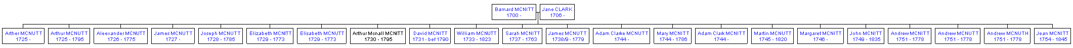 Mini tree diagram